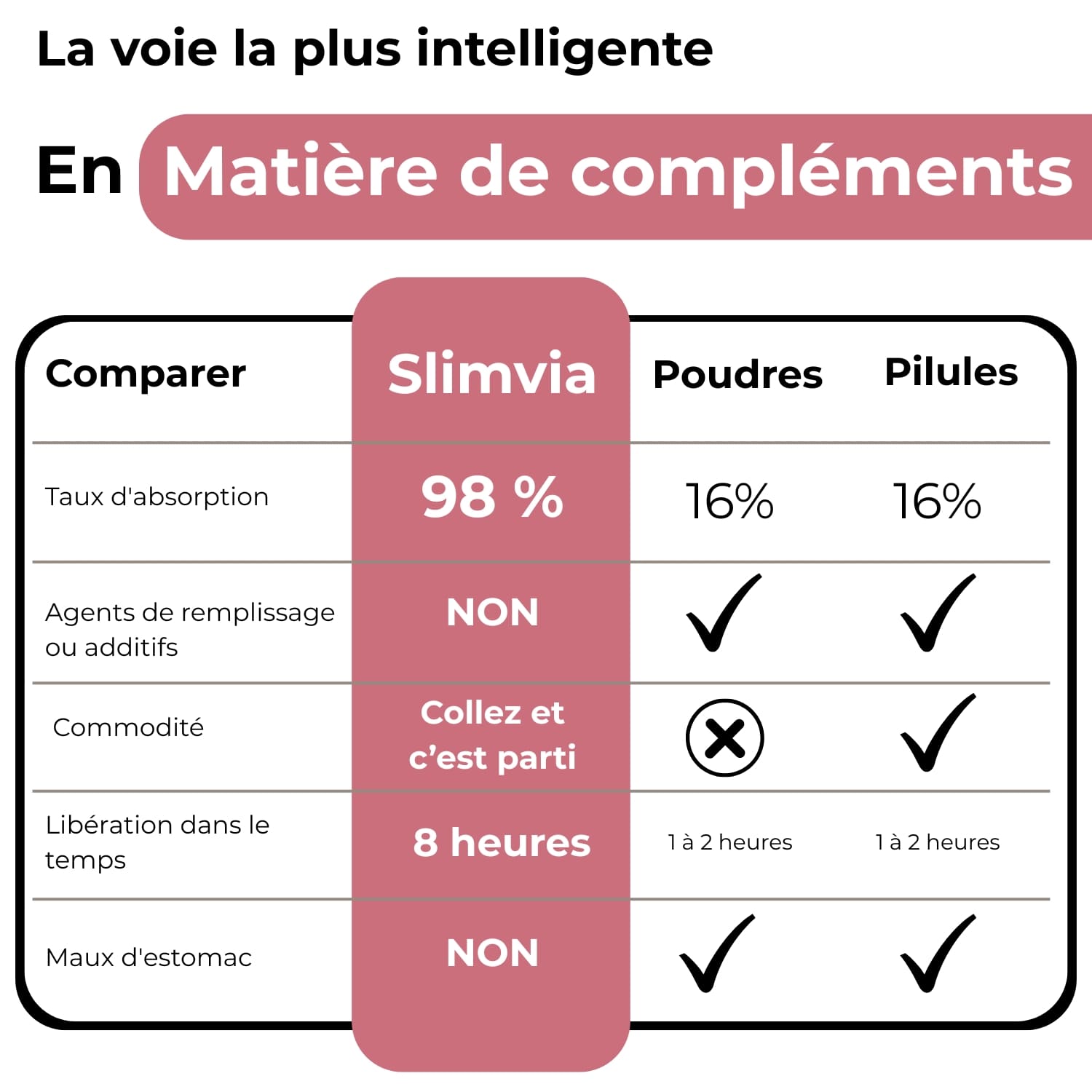 Unpuff, Berberine, MB Patch Trio