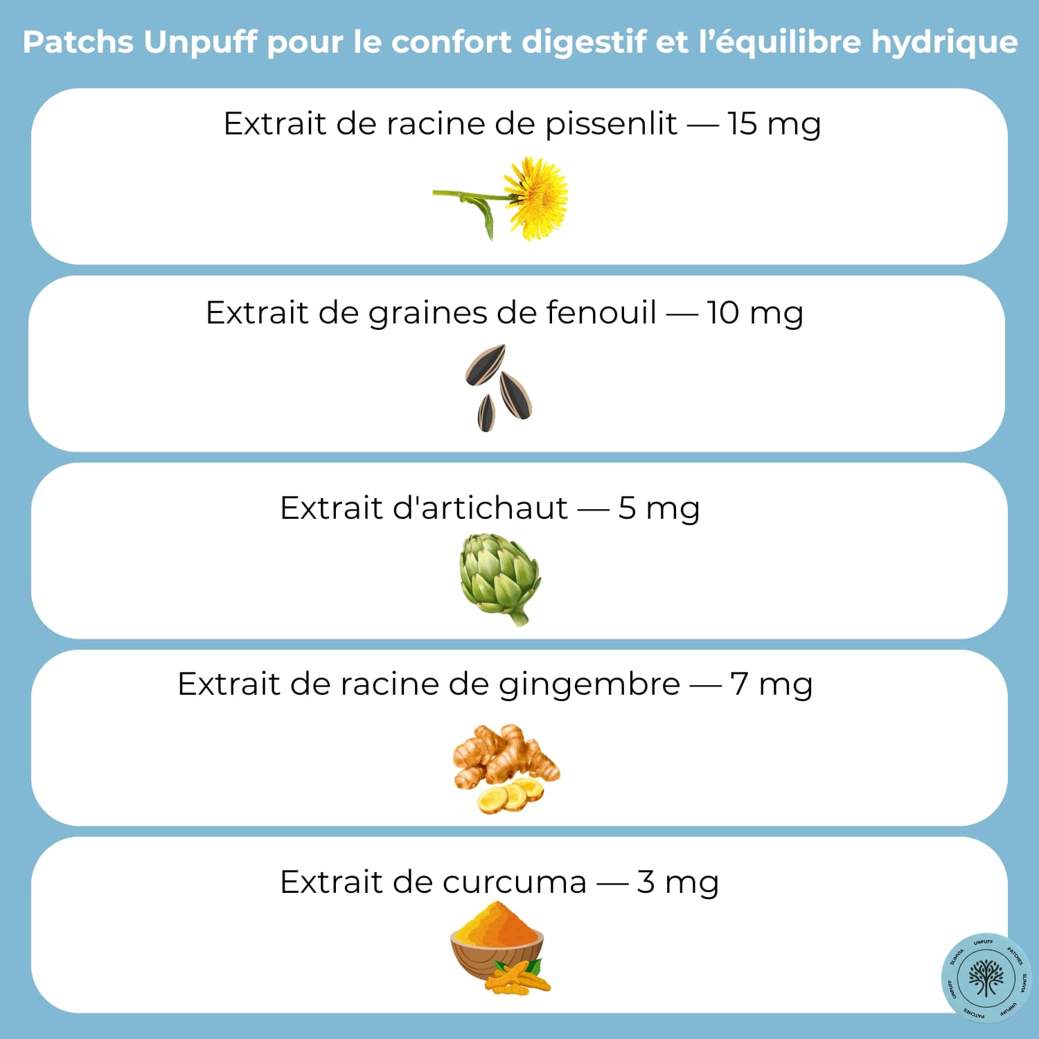 Unpuff, Berberine, MB Patch Trio