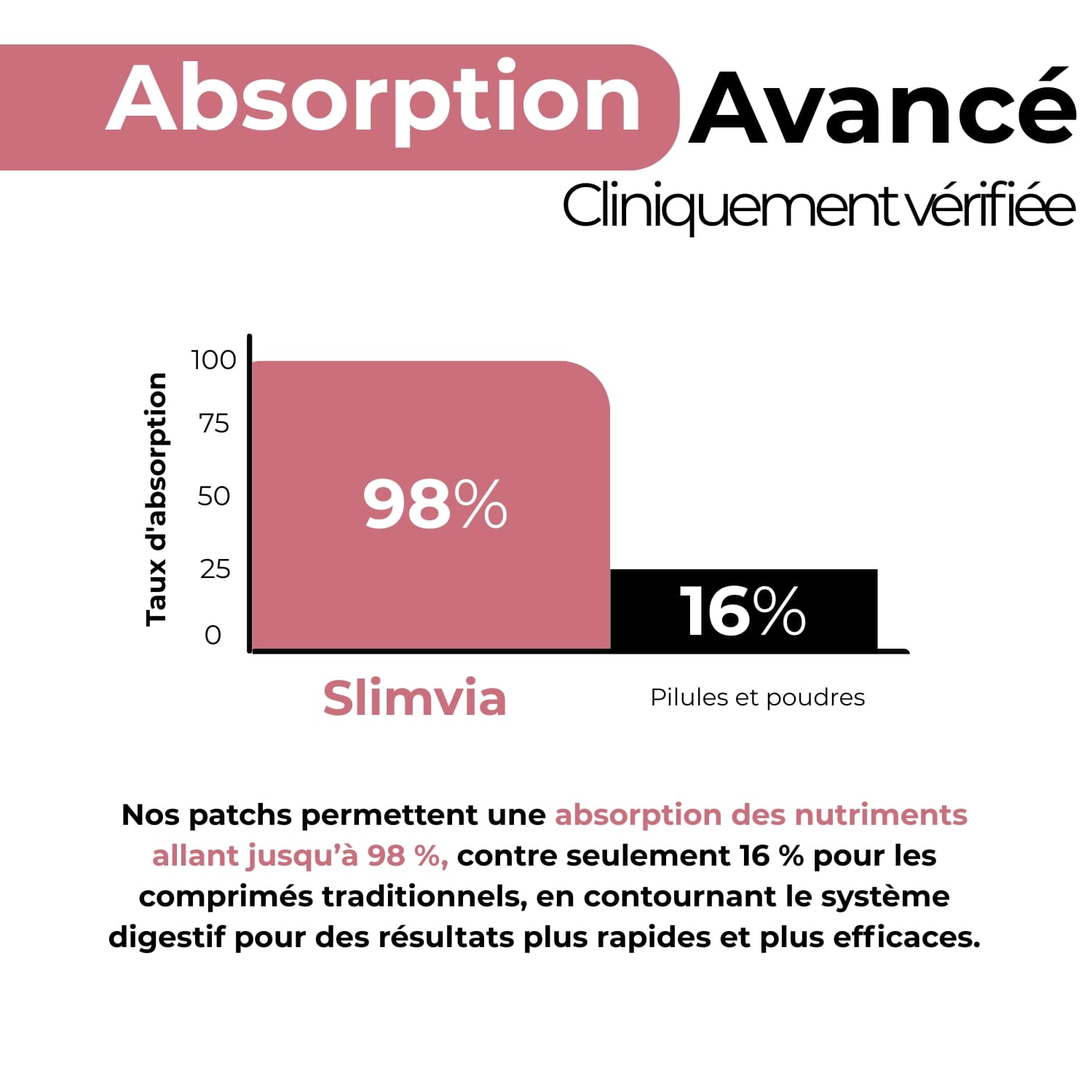 Unpuff, Berberine, MB Patch Trio